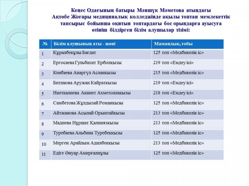 Имени героя Советского Союза Маншук Маметовой