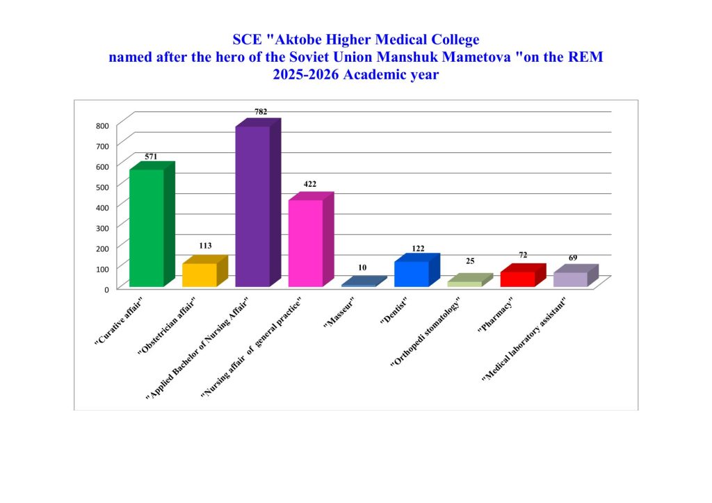 Имени героя Советского Союза Маншук Маметовой