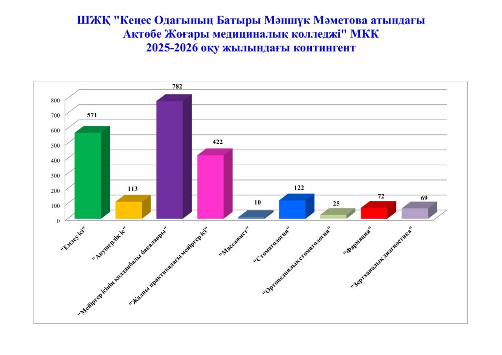 Имени героя Советского Союза Маншук Маметовой