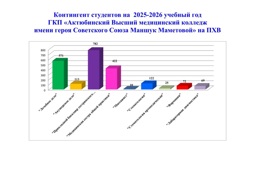 Имени героя Советского Союза Маншук Маметовой